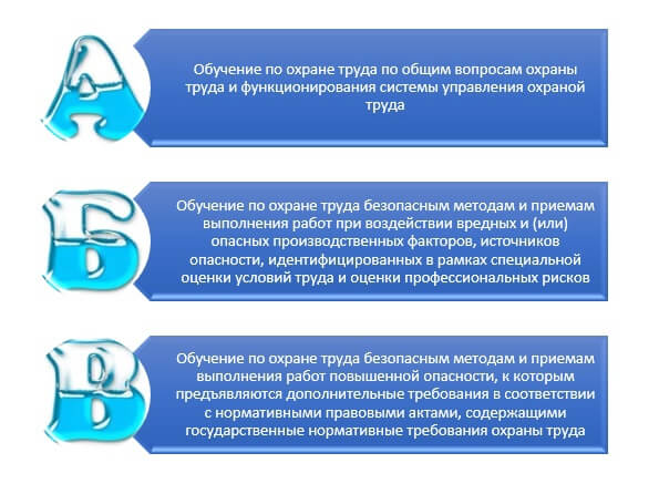 Постановление 2464 изменения. Обучение по охране труда 2464. Постановление 2464 обучение по охране труда. Схема обучения по 2464. Обучение по охране труда 2464 а б в.